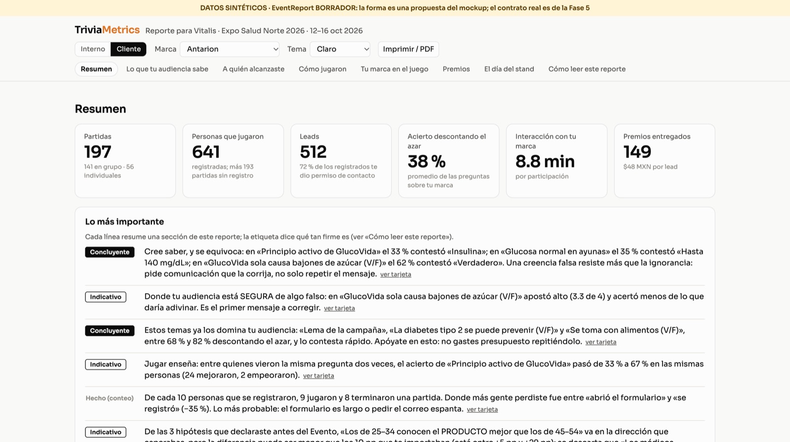 Reporte de TriviaMetrics para el cliente: KPIs de leads, interacción con la marca y premios entregados